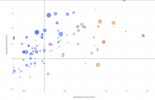 Fantasy Basketball Statistics